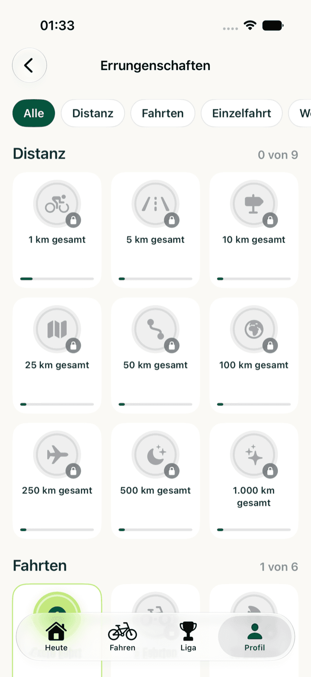 Errungenschaften nach Kategorien